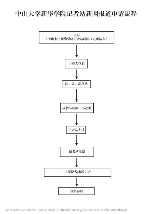 新闻爆料一般流程,从线索收集到真相呈现
